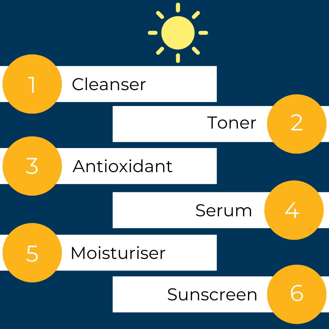 Skincare explained: Your 7 step skincare routine