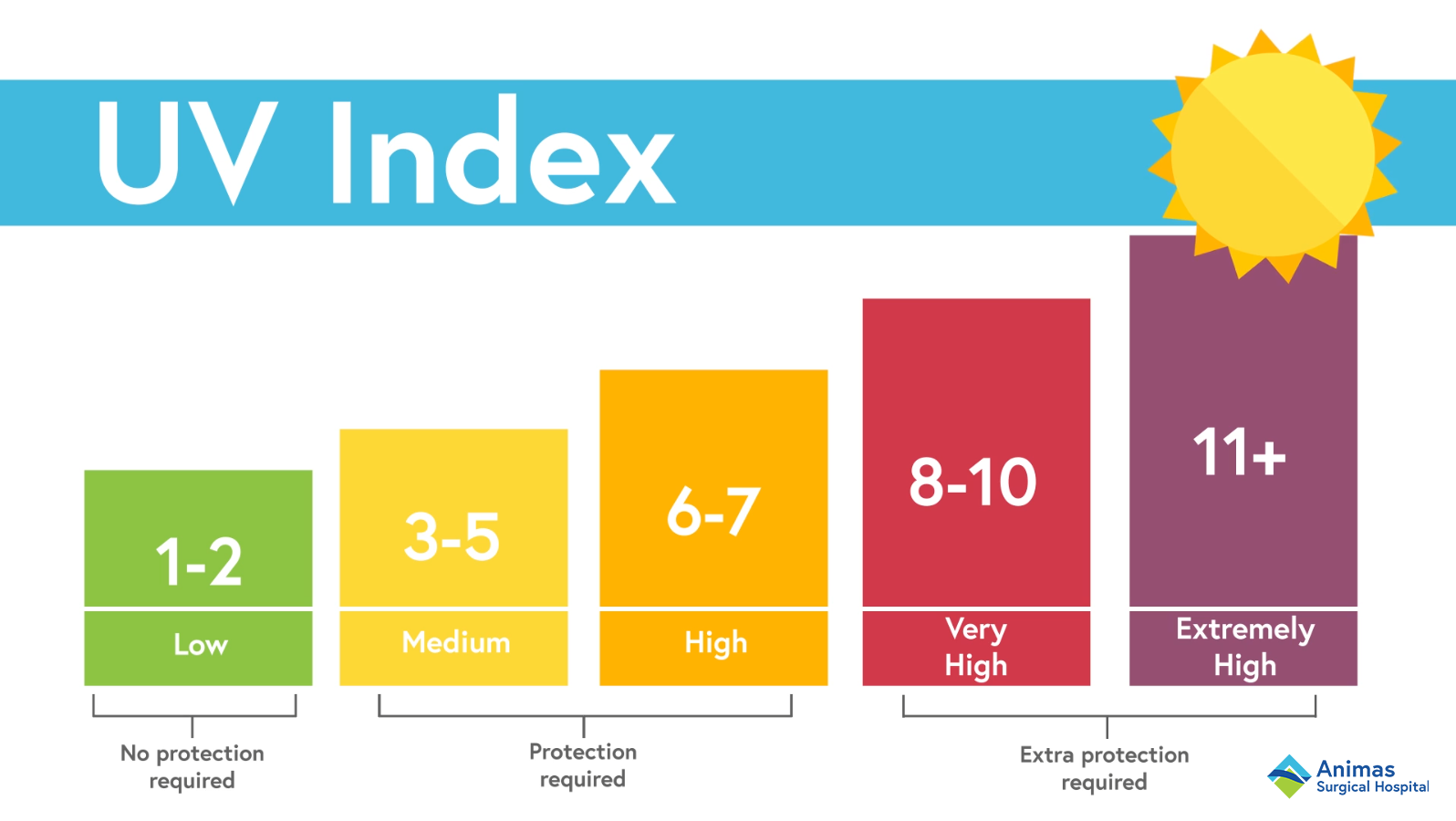 Best Tan Uv Index At Charles Sheffield Blog